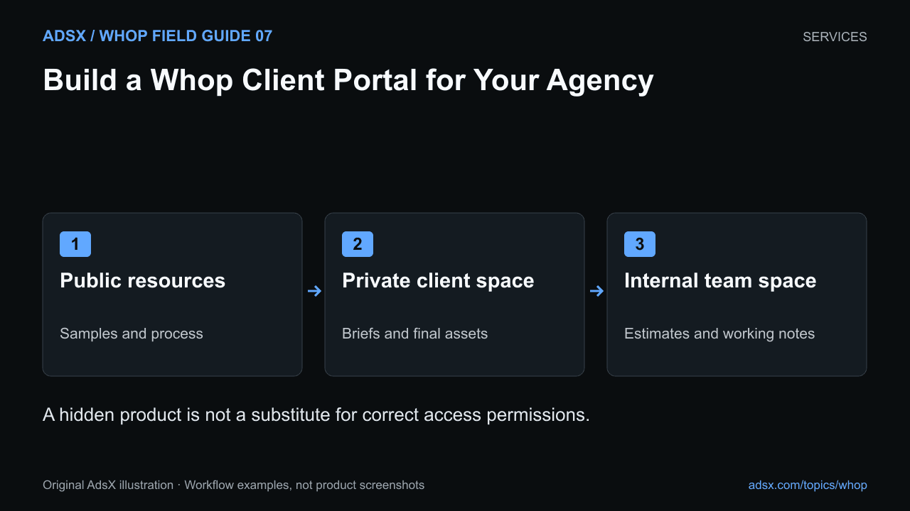 A hidden product is not a substitute for correct access permissions.