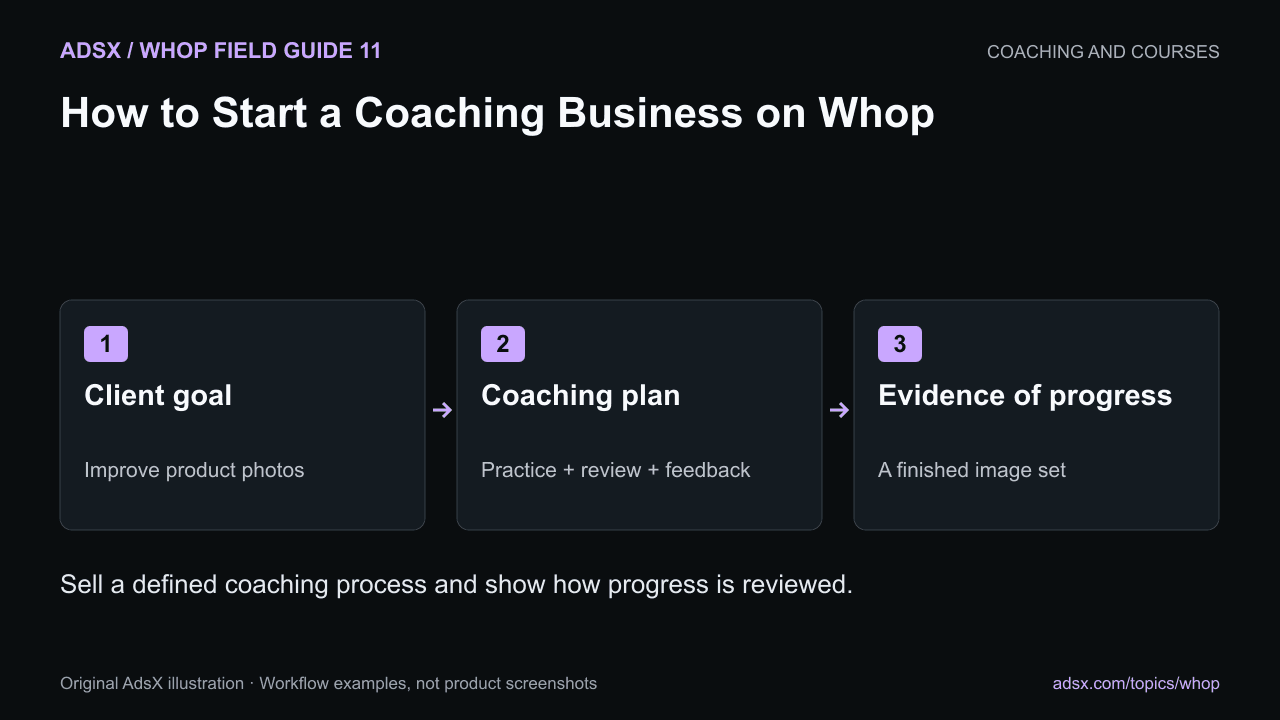 Sell a defined coaching process and show how progress is reviewed.