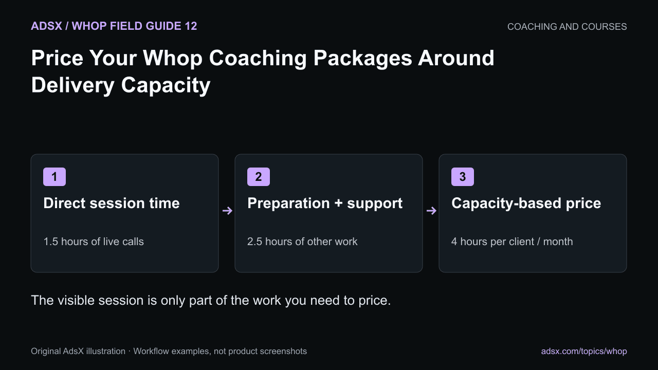The visible session is only part of the work you need to price.