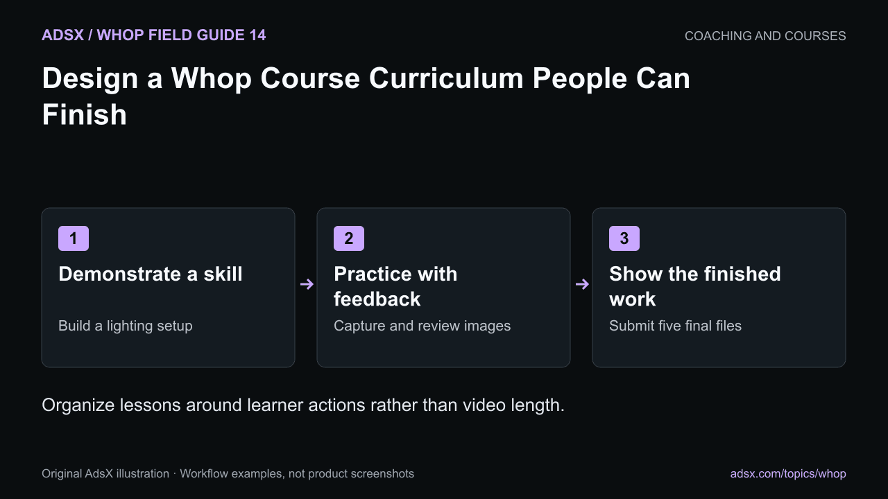 Organize lessons around learner actions rather than video length.