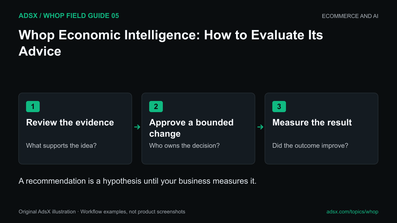 A recommendation is a hypothesis until your business measures it.