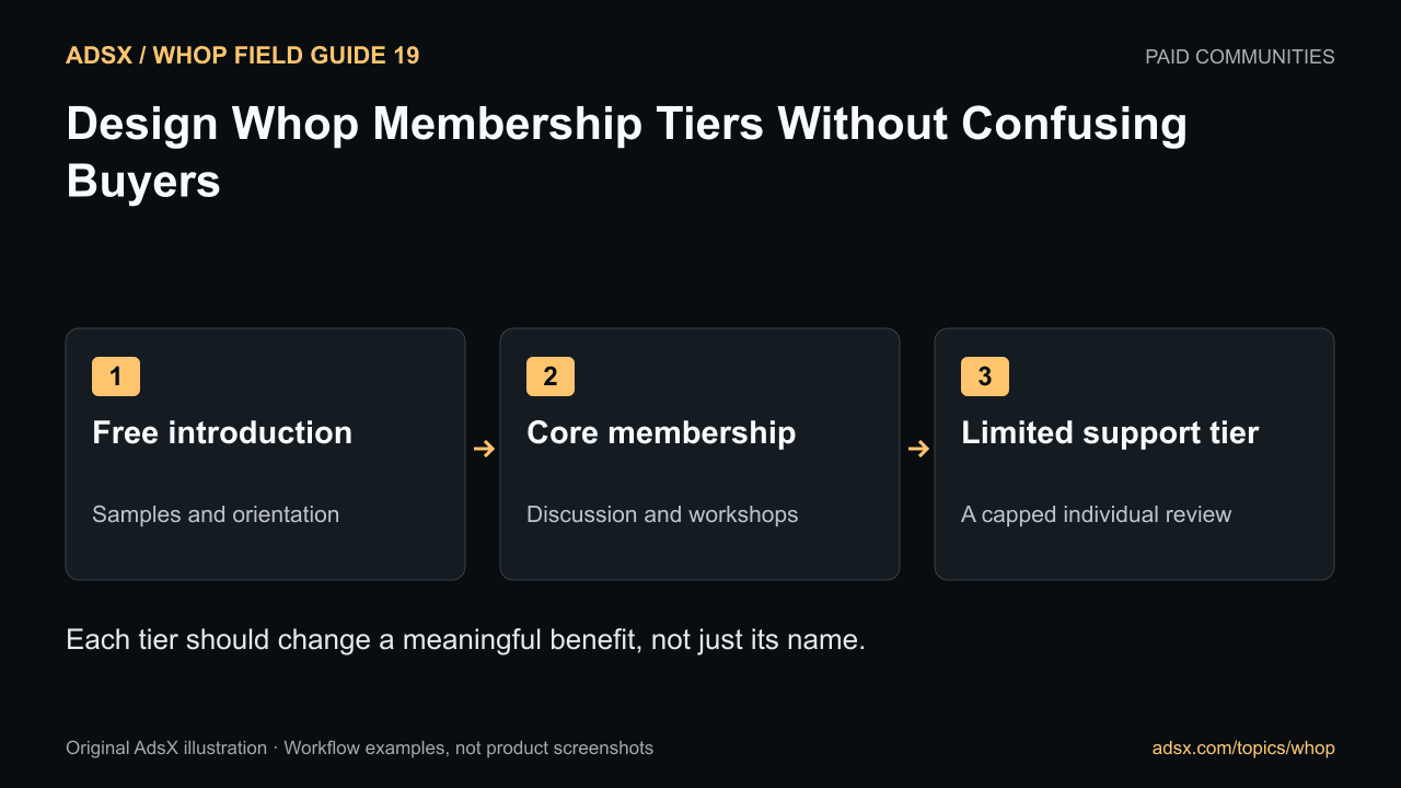 Each tier should change a meaningful benefit, not just its name.