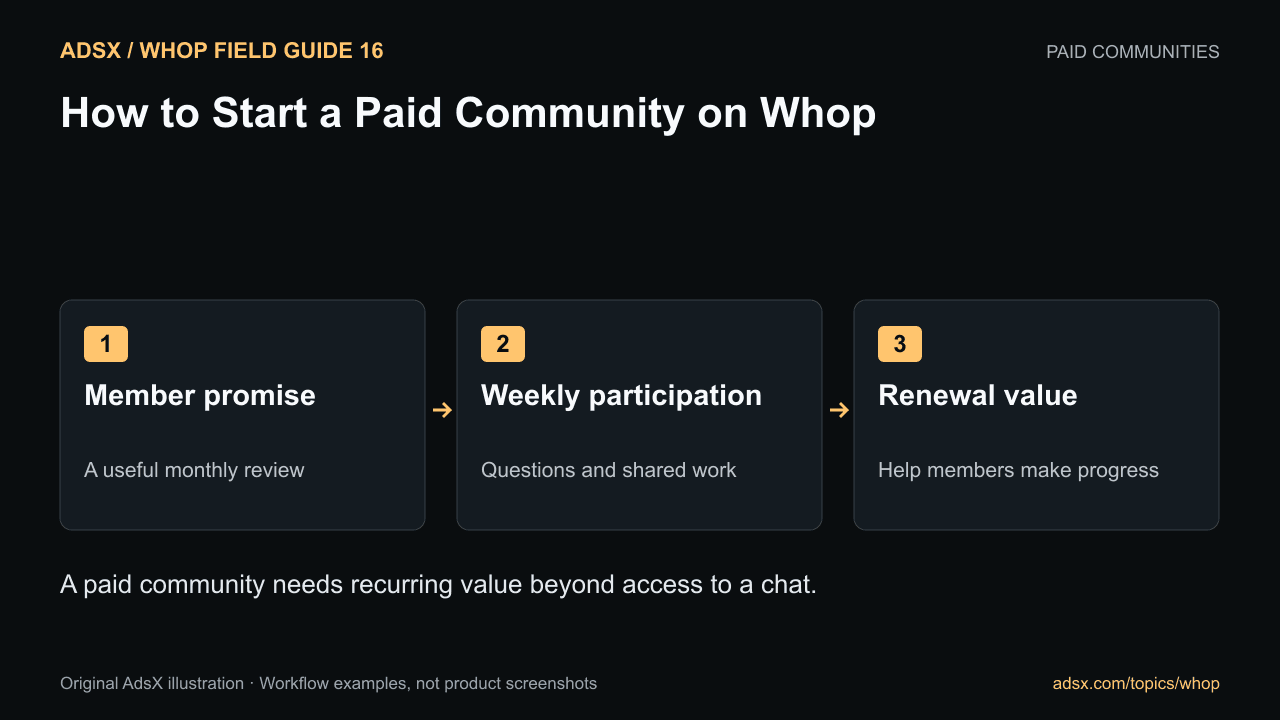 A paid community needs recurring value beyond access to a chat.