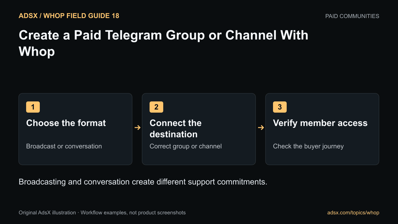 Broadcasting and conversation create different support commitments.