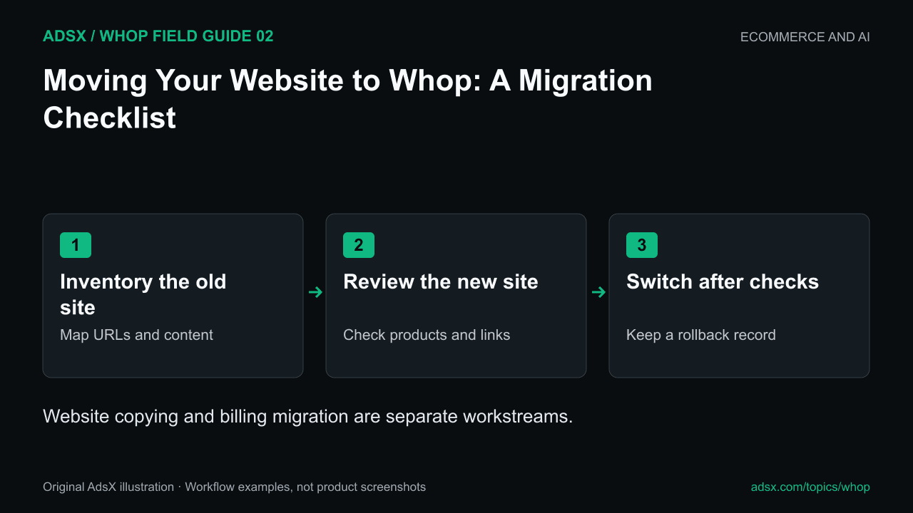 Website copying and billing migration are separate workstreams.